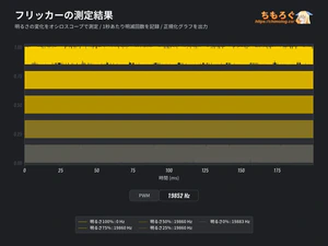 UPERFECT 4K HG560T34レビュー（フリッカーフリー）