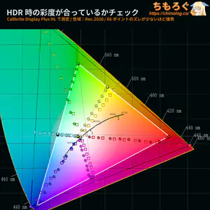 UPERFECT 4K HG560T34レビュー（HDR時の色精度）