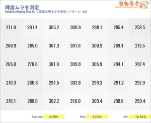 UPERFECT 4K HG560T34レビュー（色ムラ）
