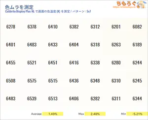 UPERFECT 4K HG560T34レビュー（色ムラ）