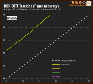 UPERFECT 4K HG560T34レビュー（PQ EOTF）