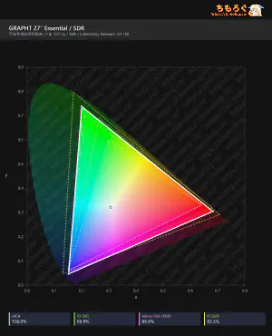 GRAPHT