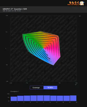 GRAPHT