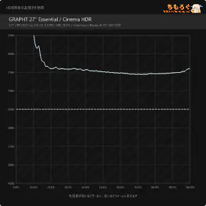GRAPHT