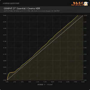 GRAPHT