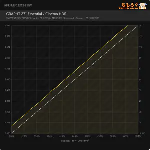 GRAPHT