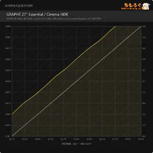 GRAPHT