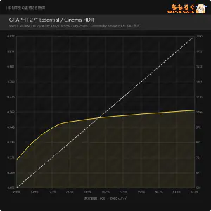 GRAPHT