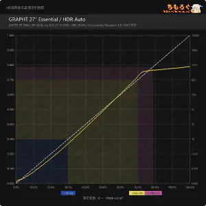 GRAPHT