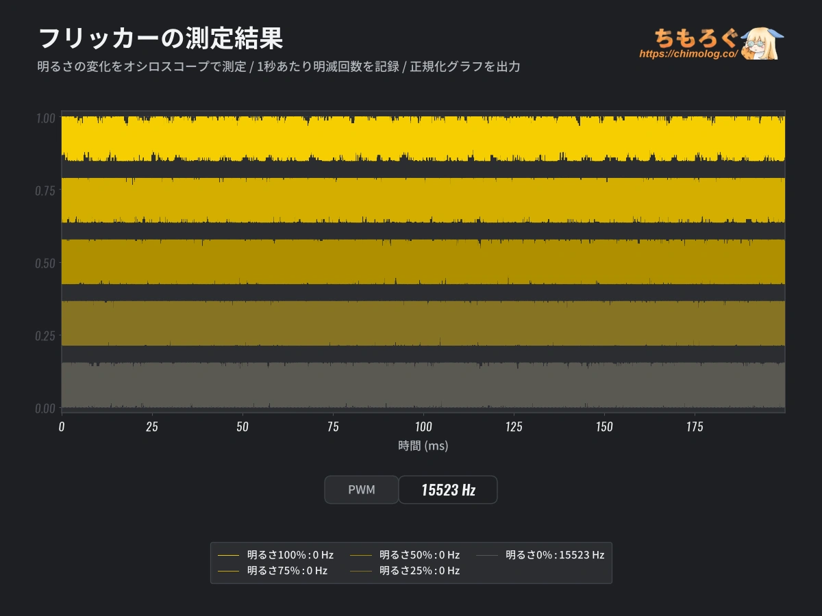 KTC M27P6Sレビュー(フリッカーフリー)