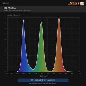 KTC M27P6Sレビュー(スペクトラム)