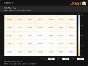 KTC M27P6Sレビュー(色ムラ)